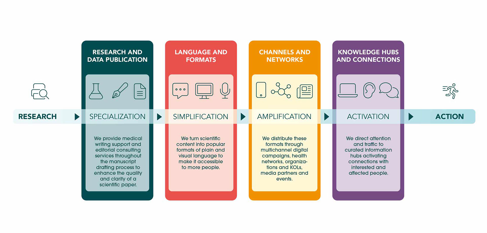 Engagement Strategy